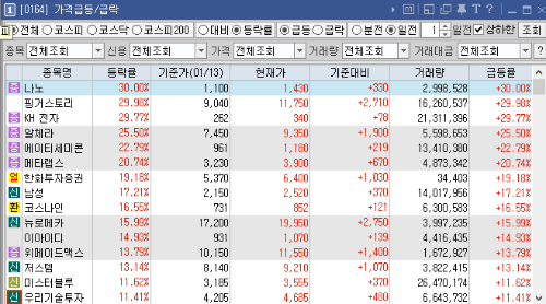 키움증권HTS 가격급등/급락