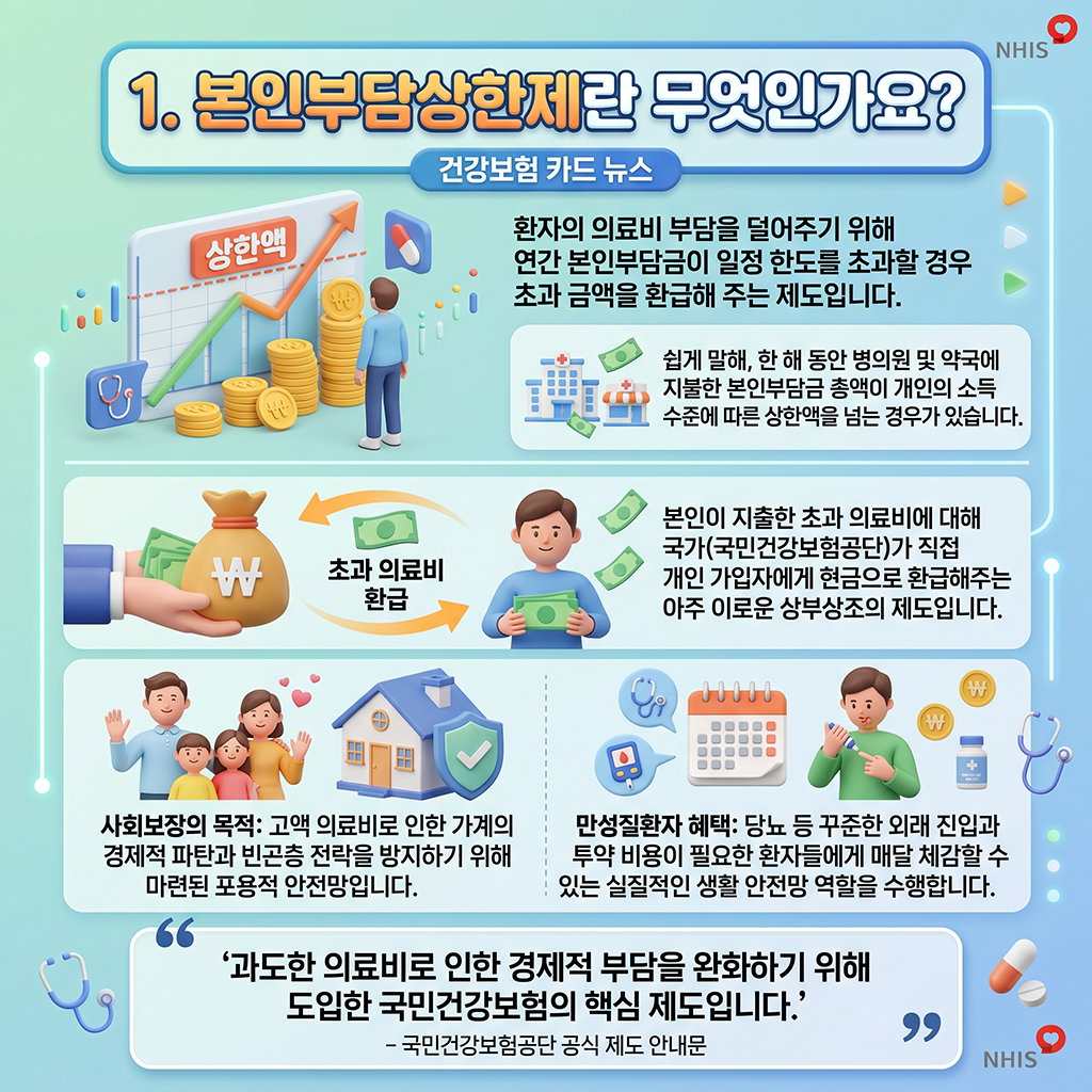 건강보험 본인부담상한제란 무엇인가요?
