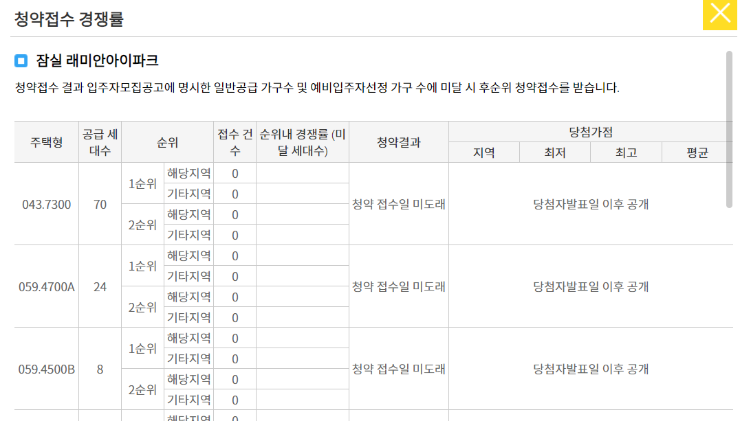 잠실 래미안아이파크 청약 경쟁률