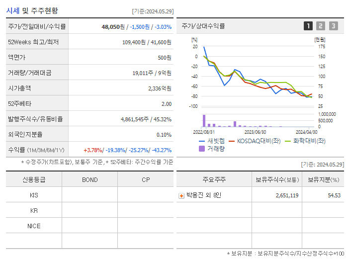새빗켐_기업개요