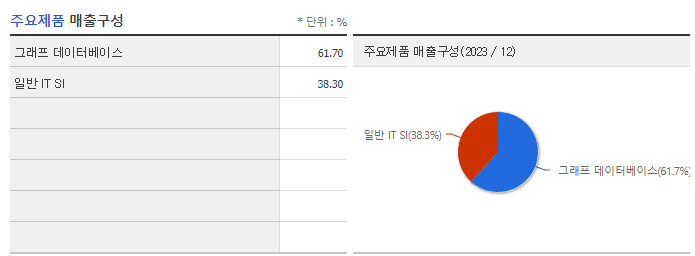 비트나인_주요제품