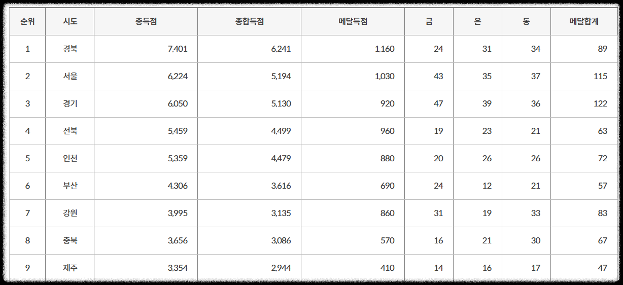 2026 전국체전
