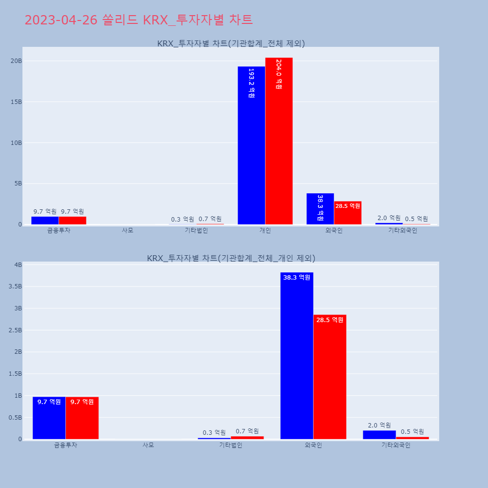 쏠리드_KRX_투자자별_차트