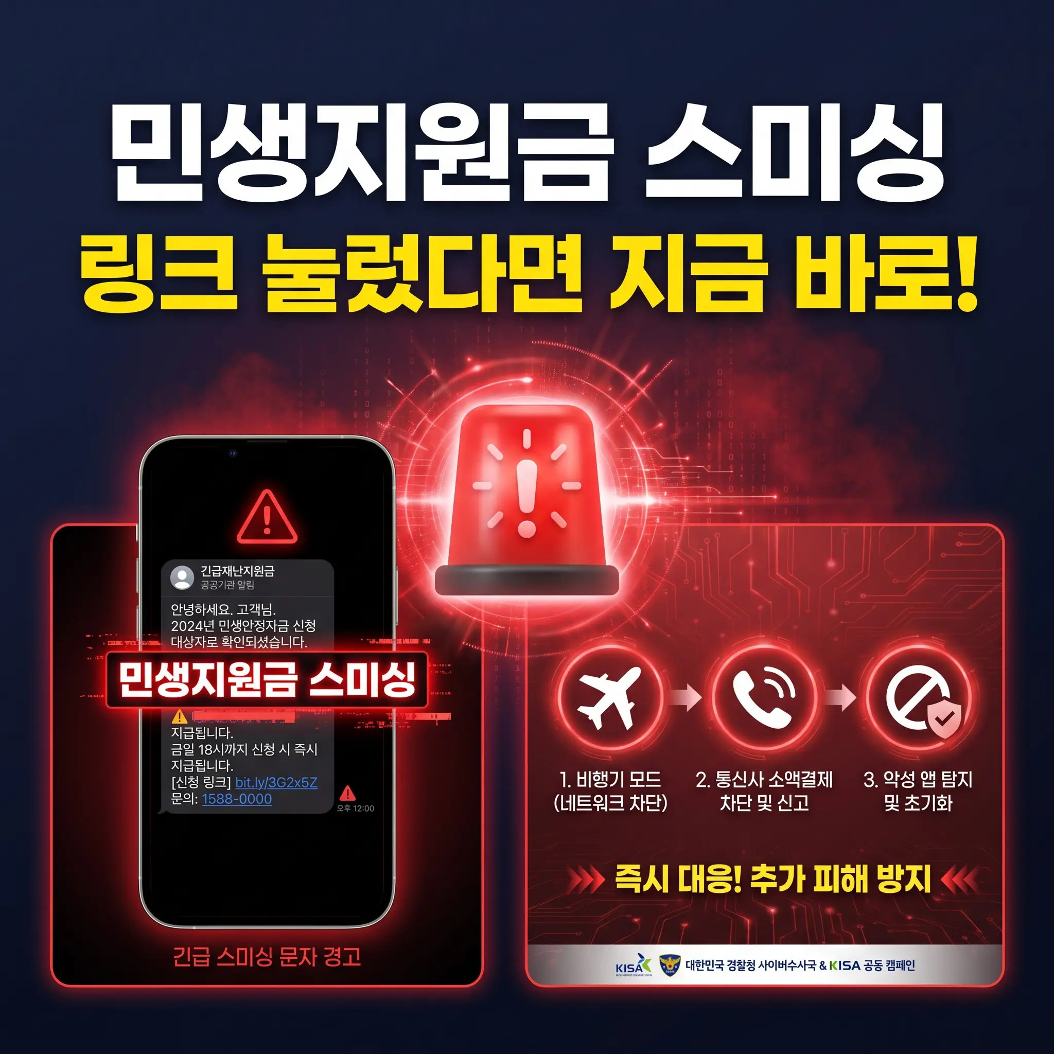 민생지원금 스미싱 문자 링크를 눌렀을 때 긴급 대처법 안내 썸네일. 스마트폰 사기 문자 예시와 붉은색 사이렌 경고, 그리고 비행기 모드 전환, 통신사 소액결제 차단, 악성 앱 탐지 및 초기화로 이어지는 즉시 대응 3단계 행동 지침을 보여주는 경찰청 및 KISA 공동 캠페인 안내 이미지.