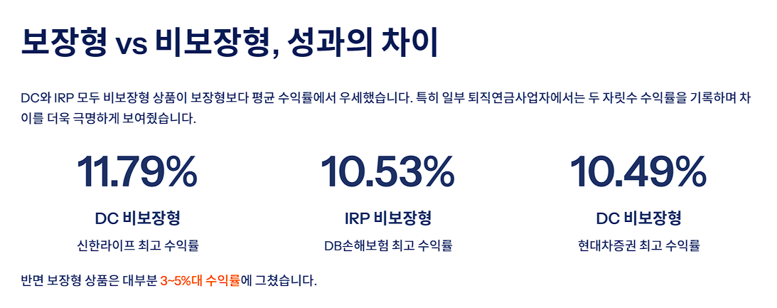 보장형 vs 비보장형, 성과의 차이