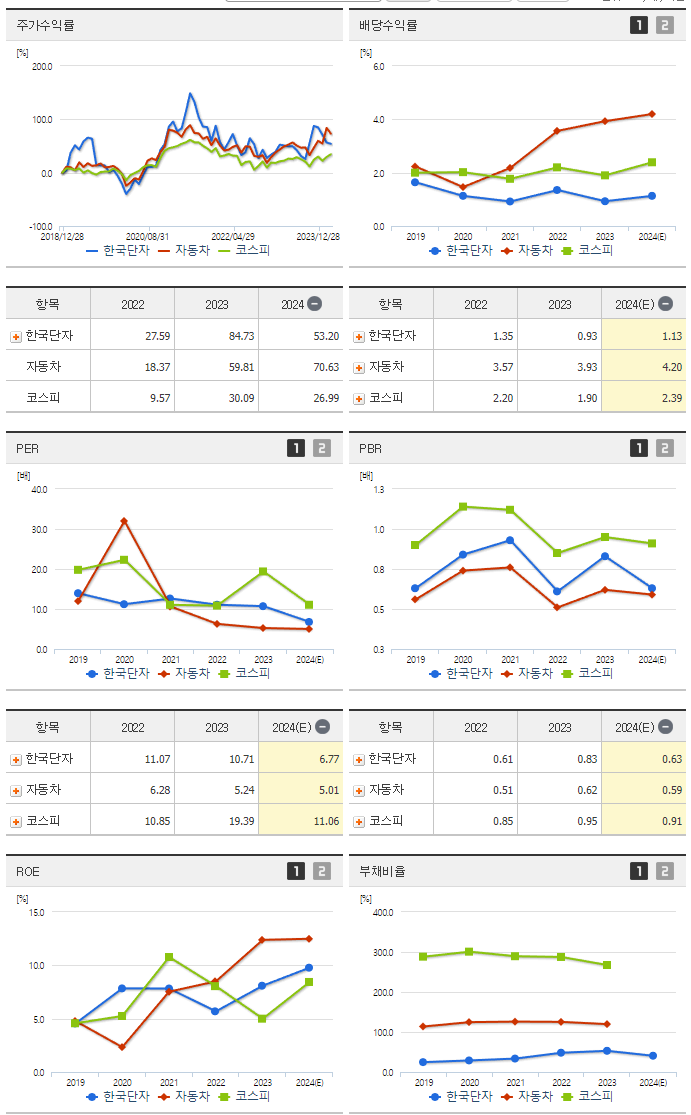 한국단자_섹터분석