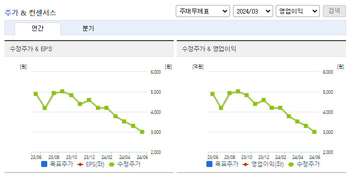 SBI핀테크솔루션즈_컨센서스