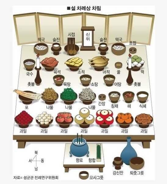 설날 차례상 차림그림
