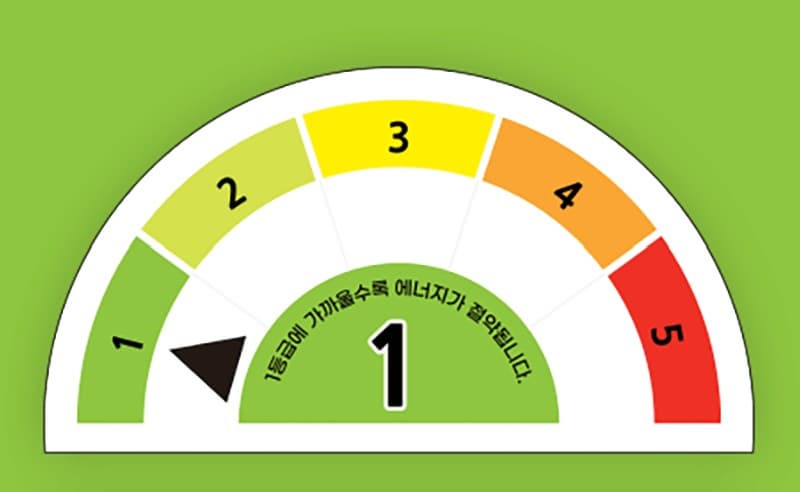 1등급가전 환급신청 바로가기