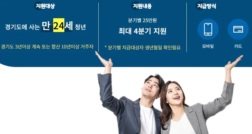 경기도 청년기본소득 지원내용