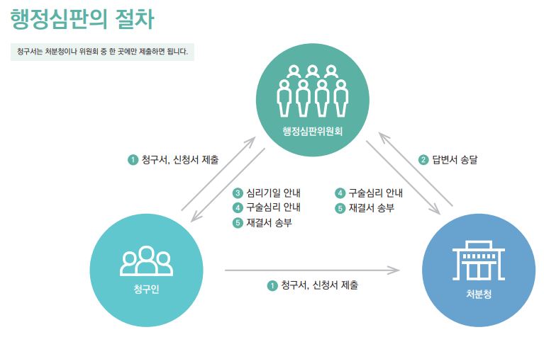 초등학생 학폭위 절차