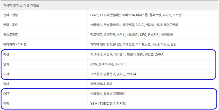 케이뱅크-알뜰교통카드-10가지-생활영역