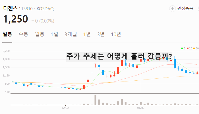 이재명 관련주 대장주 TOP7 주식