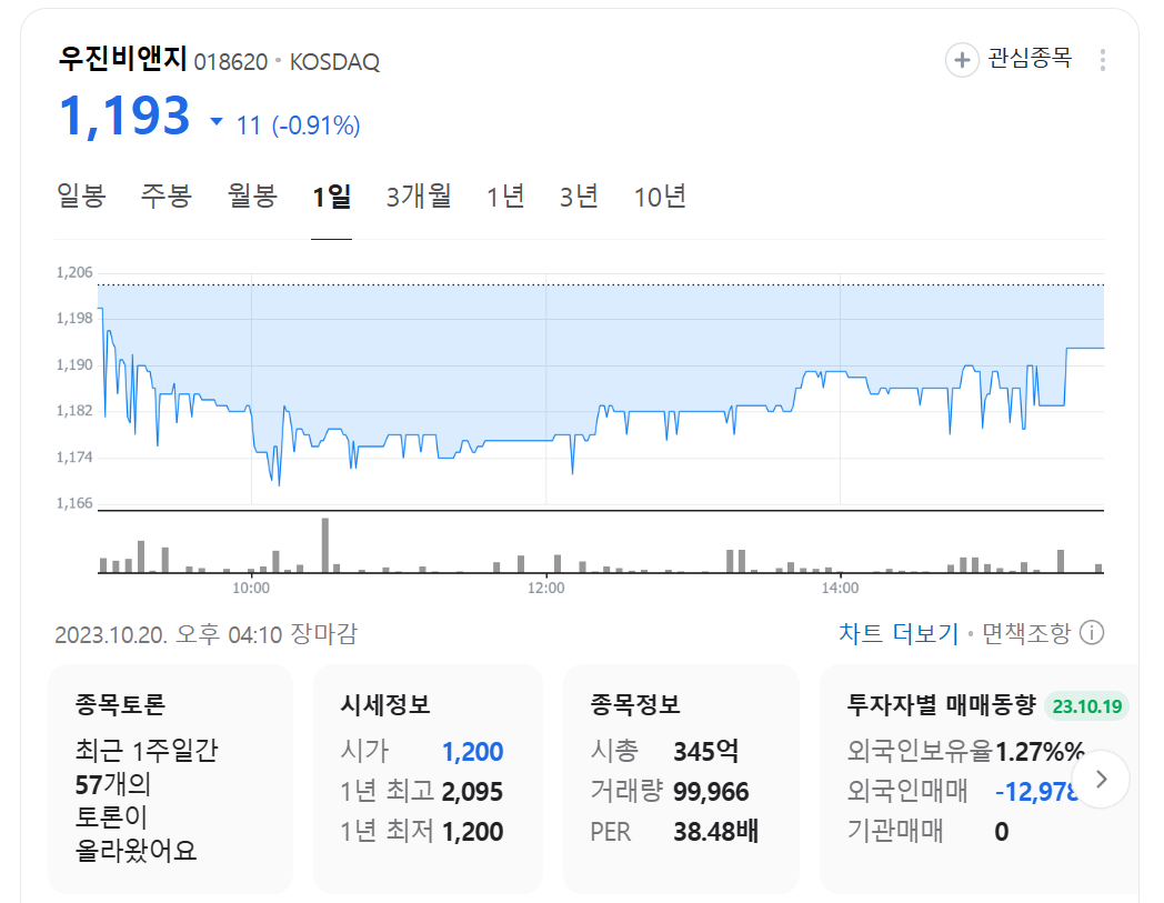 우진비앤지