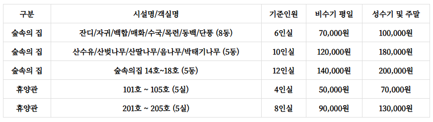 한천자연휴양림 예약