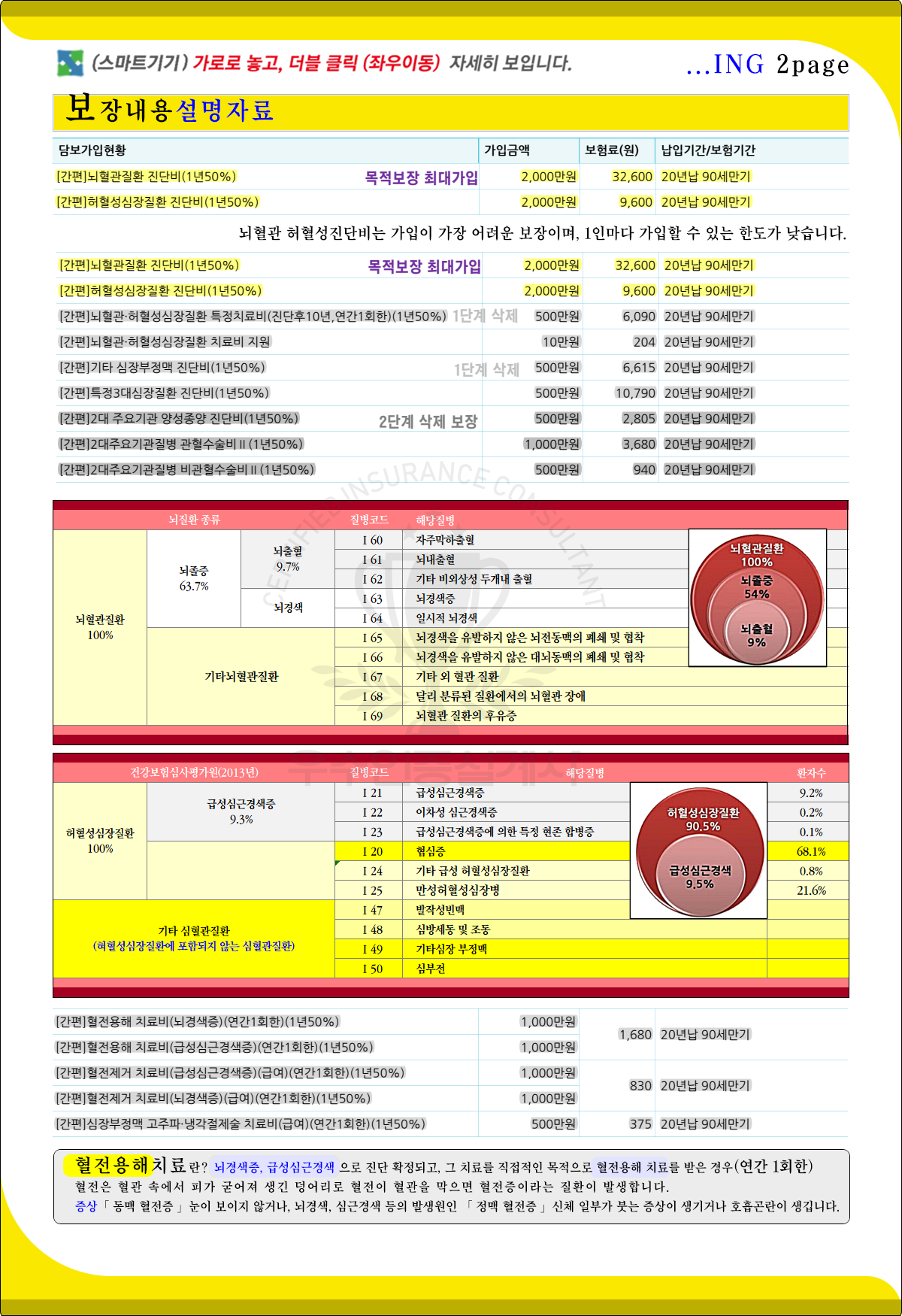 추천보험(2대질병보험과 수술비보험)2