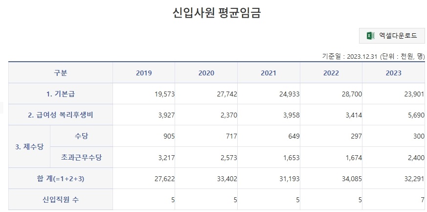 울산광역시 중구 도시관리공단 신입사원 연봉