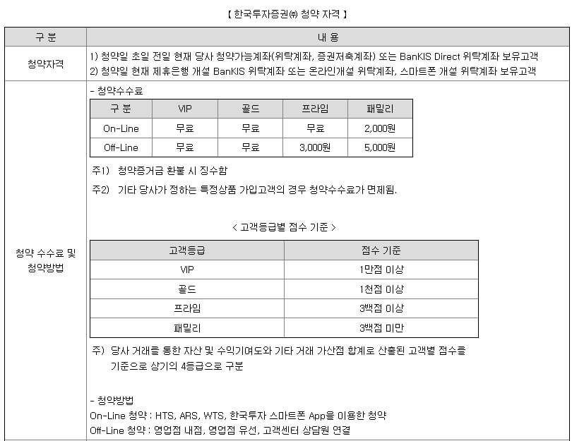 4월 공모주 디앤디파마텍 알아보기