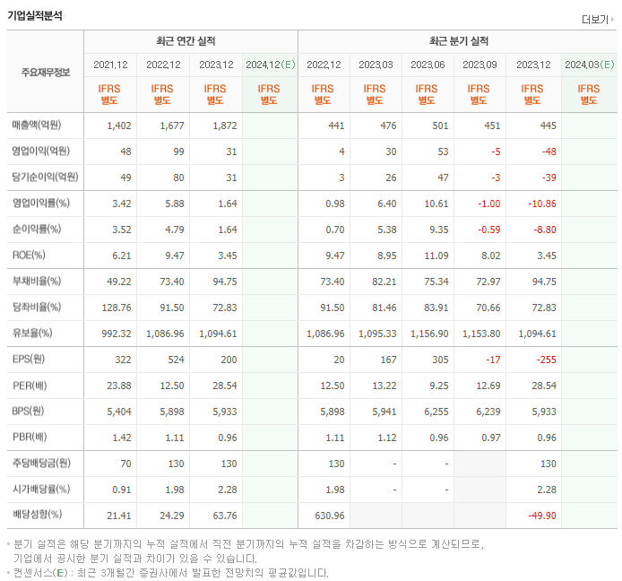 알리코제약_실적