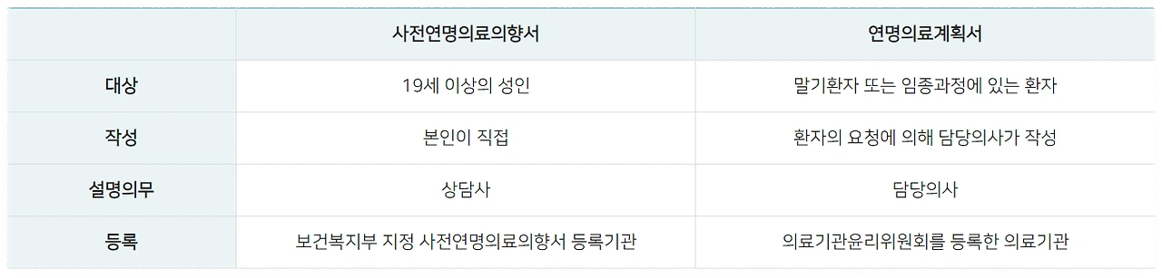 연명의료결정제도 주요 내용 안내