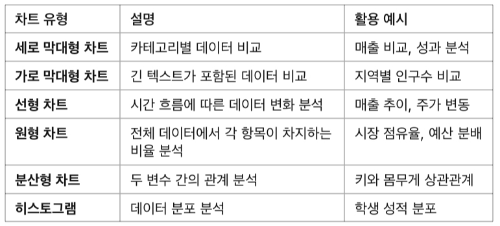 [실무] 엑셀에서 그래프(차트) 만드는 방법 &amp; 데이터 시각화 팁