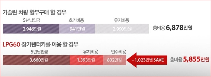 볼보 s90 신형 가격