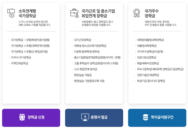 국가장학금 신청