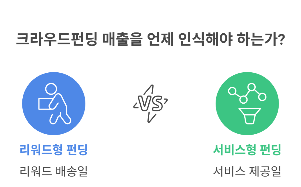 매출 인식 시점, 실수 많은 부분 정리