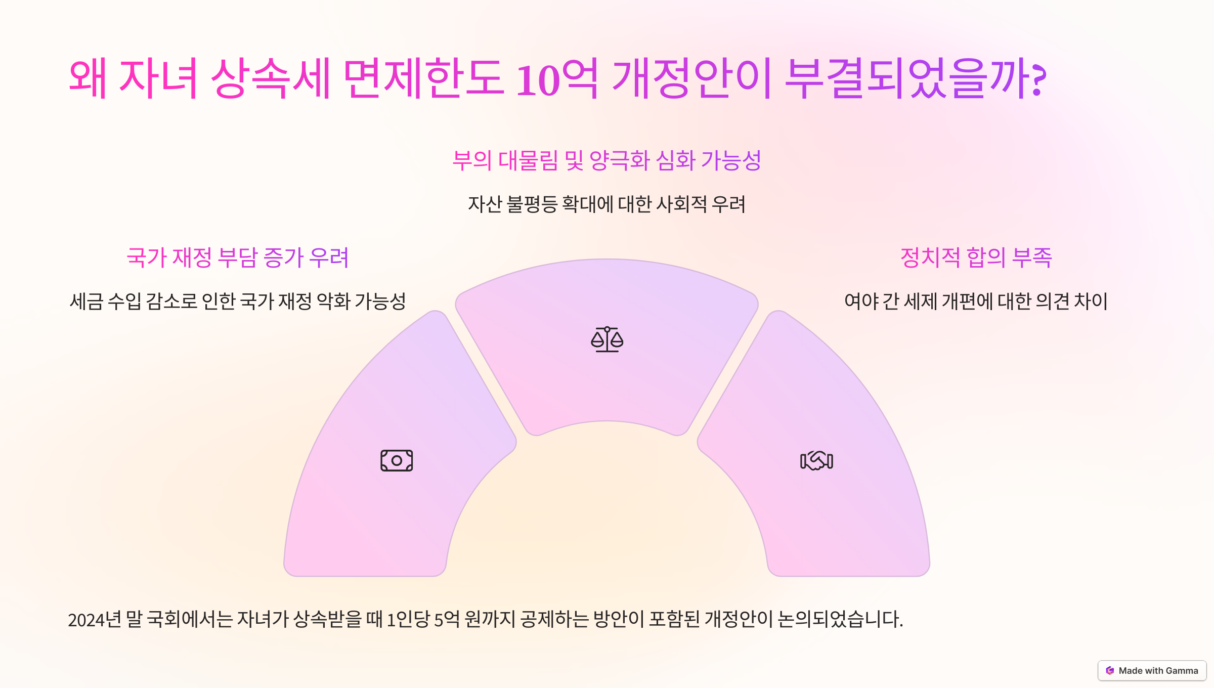 자녀 상속세 면제 한도