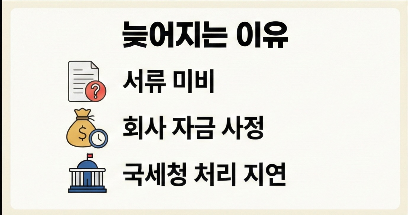 환급금이 늦게 들어오는 이유