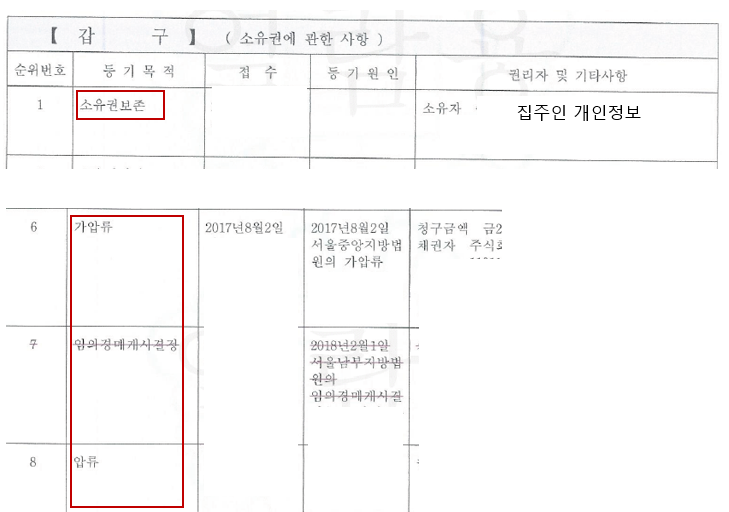 등기부등본 갑구확인하기