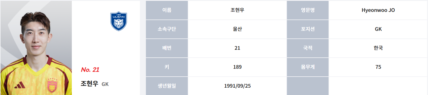 조현우 (울산 현대) 프로필