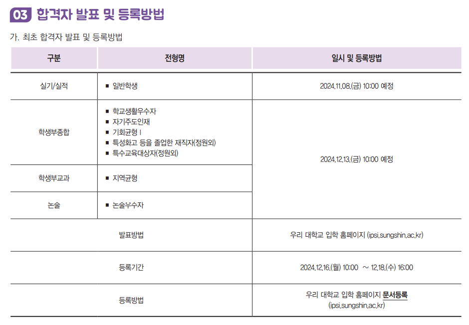 2025 성신여대 최초합격자 발표일정