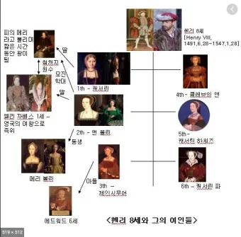 조선왕조 계보 가계도를 이거 보면 왕들 관계가 정리되는 내용_5