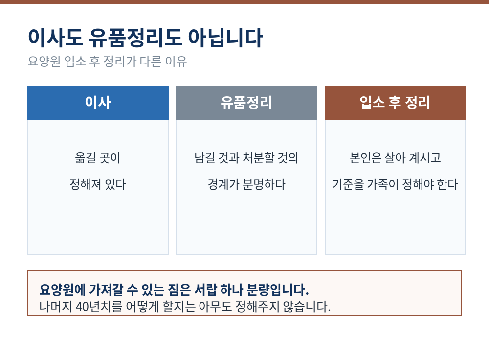 이사 유품정리 요양원 입소 후 정리의 차이