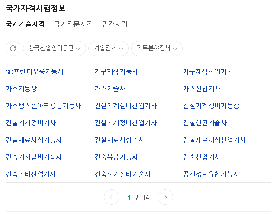 국가자격증종류 추천 itq자격증 큐넷 평생교육원 자격증취득방법 학점은행제 유망자격