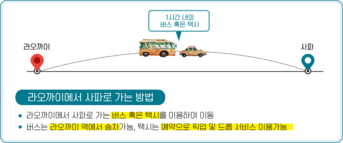 이동방법 안내