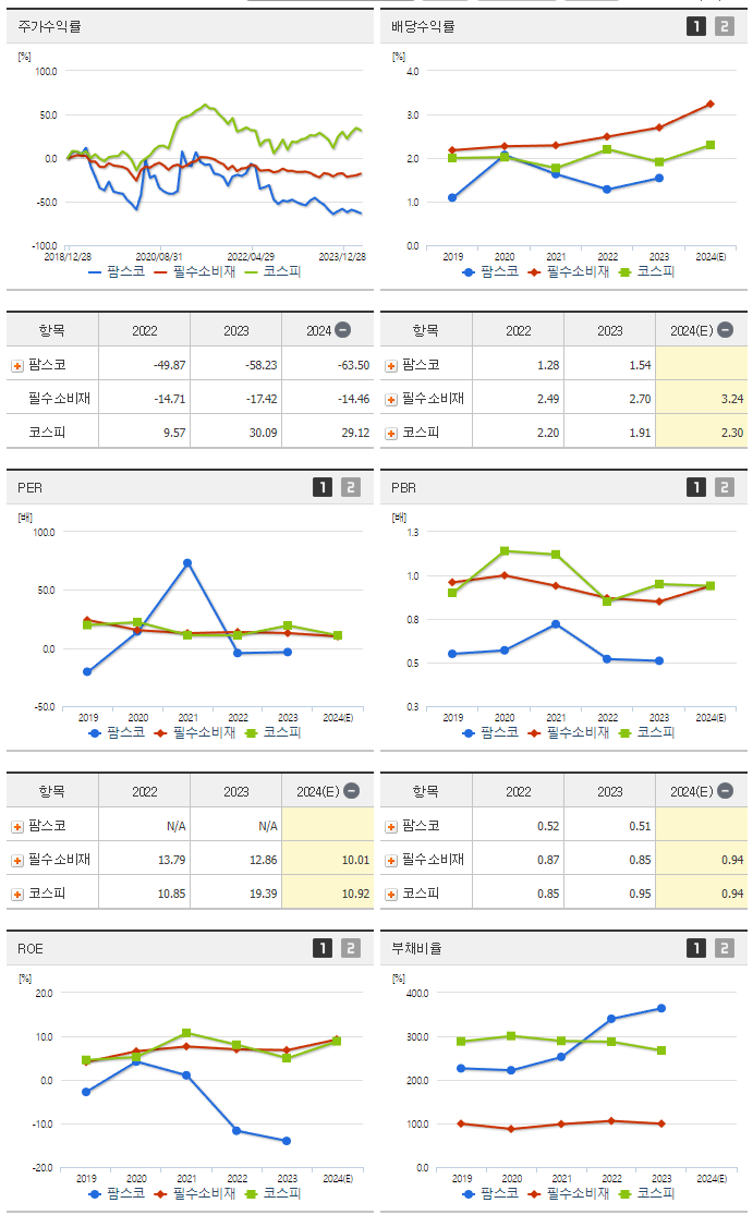팜스코_섹터분석