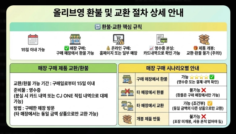 올리브영 고객센터 전화번호