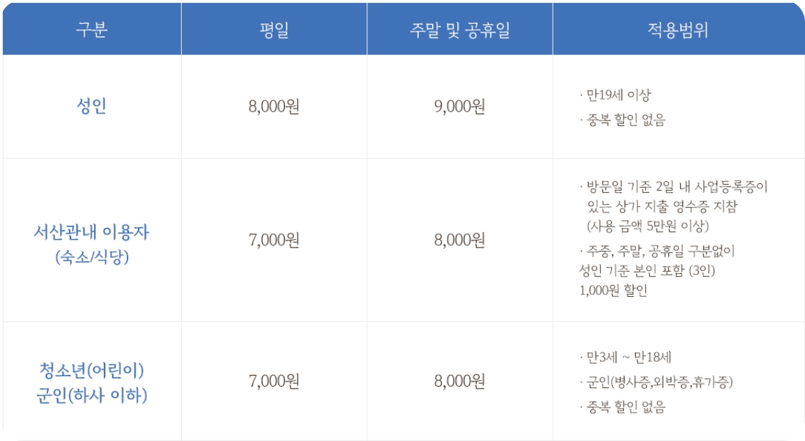 서산유기방가옥 입장료