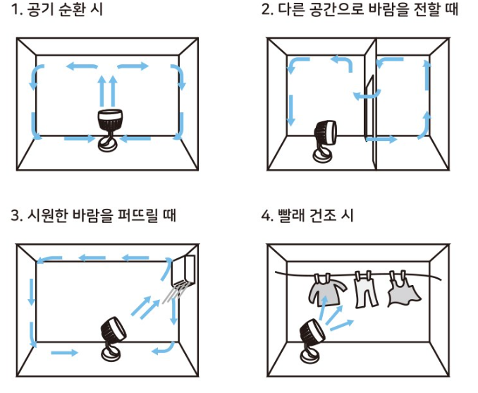 에어서큘레이터활용방법