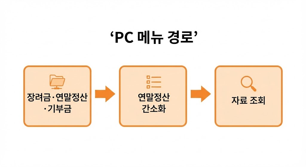 2026 연말정산 간소화 서비스 이용방법: 자료 조회&rarr;다운&rarr;제출까지(PC&middot;모바일)
