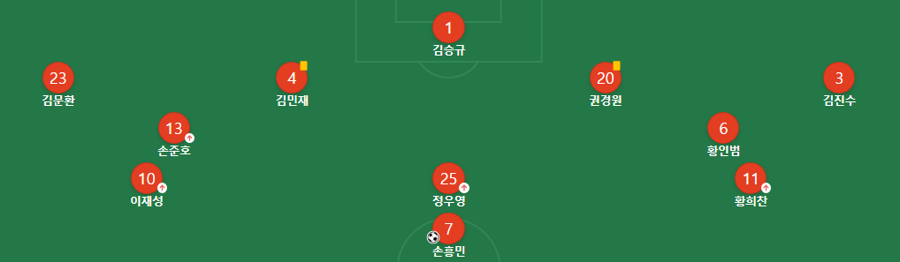 축구 A매치 선발 라인업