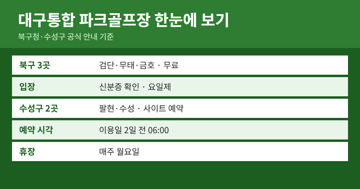 대구통합 파크골프장 위치&middot;이용료&middot;예약 방법 요약
