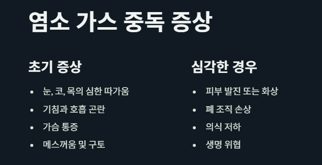 염소가스 중독