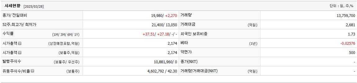 온코닉테라퓨틱스 시세현황