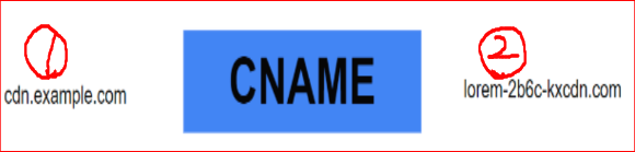 Cname 레코드