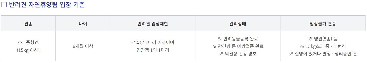 반려견 자연휴양림 입장 기준