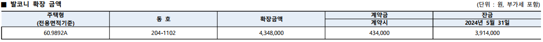 발코니확장금액