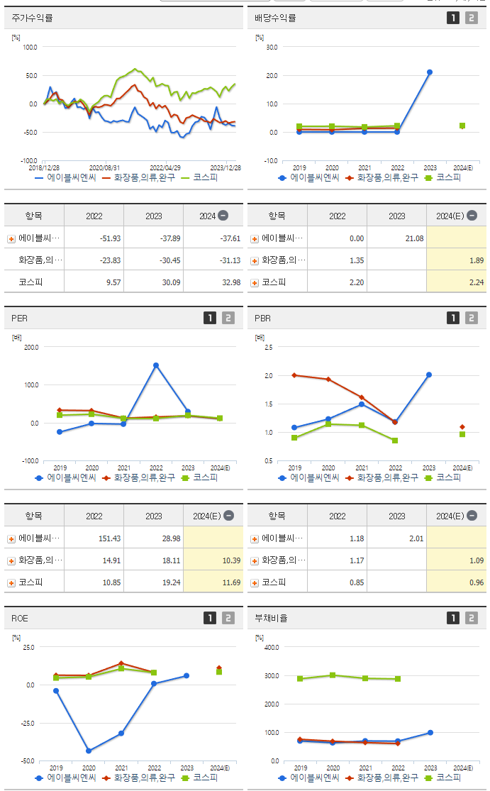 에이블씨엔씨_섹터분석